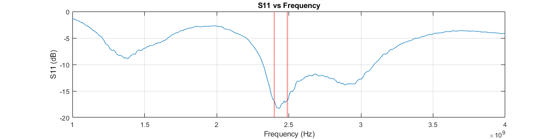 CanSat NeXT Metasurface Resonator Antenna