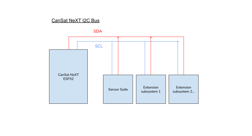 CanSat NeXT I2C bus.