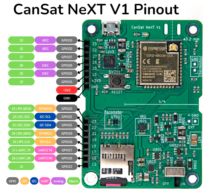 Pinout della scheda CanSat NeXT