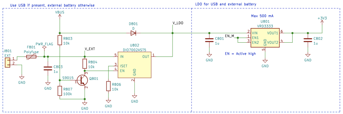Esquema do manuseio de energia USB